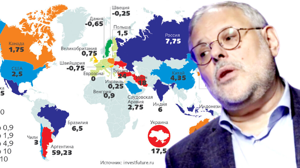 Очень неравномерное распределение процентных ставок по миру