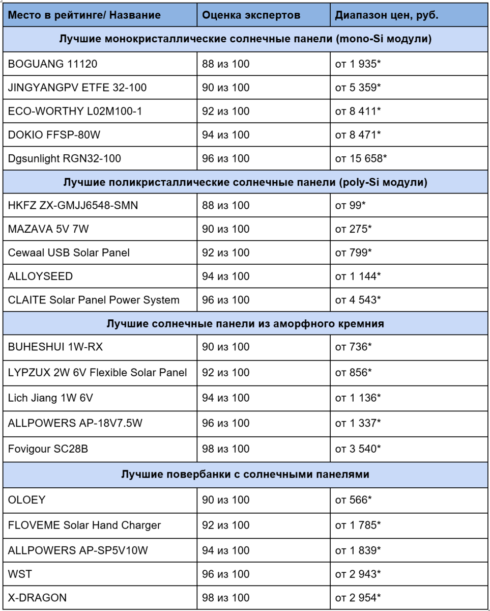 *цены актуальны на ноябрь 2022 года