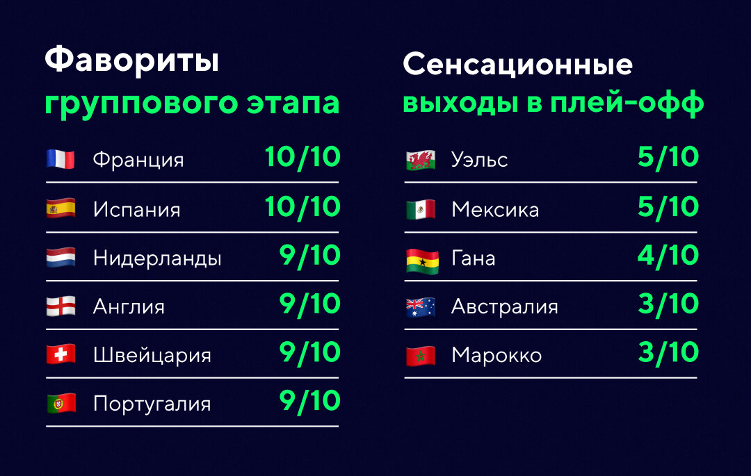 Какого числа был финал. Какого числа был финал