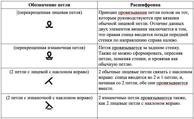 Вязание спицами - условные обозначения и расход пряжи