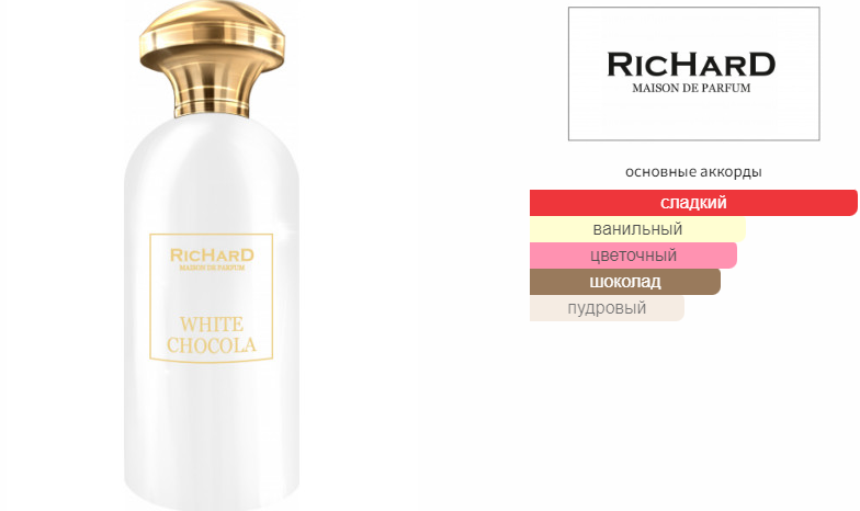 fragrantica.ru
