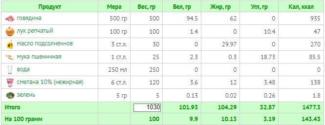 (расчет калорий  Calorizator.ru)