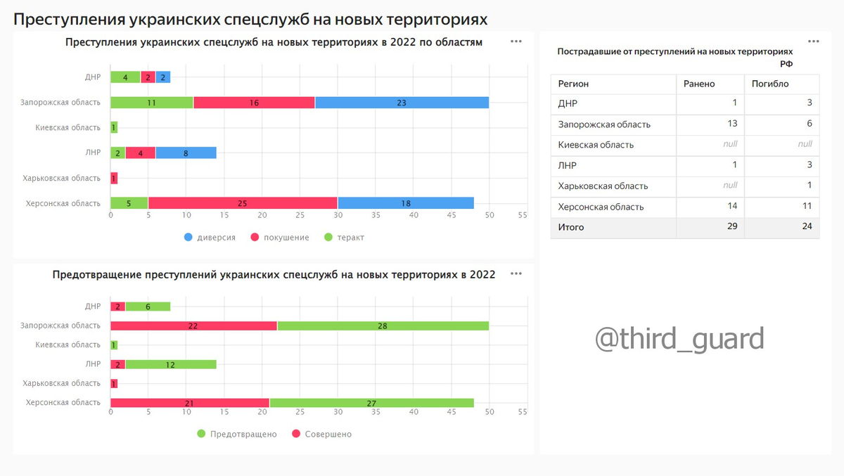 Статистика преступлений