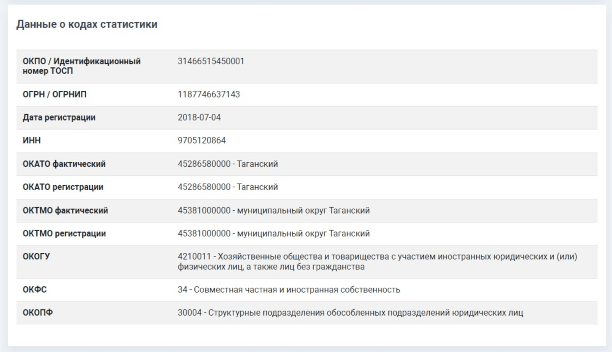 Росстат окфс по инн. ОКПО узнать. ОКТМО по ИНН. ОКПО по ИНН узнать. ОКТМО И ОКПО.