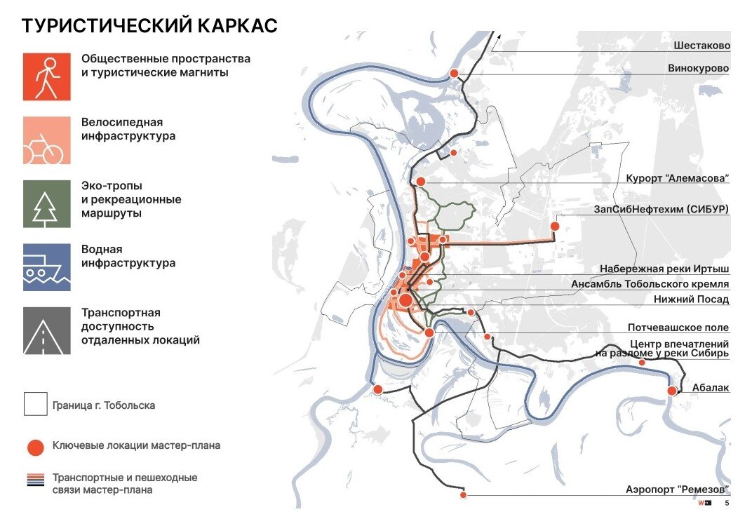 Сибирский план. Туристический каркас. Туристский каркас территории. Туристический каркас города. План новых городов в Сибири.