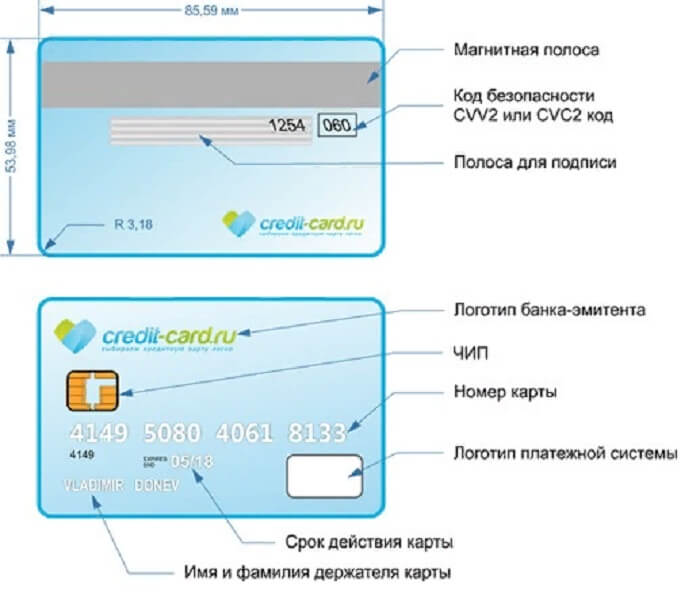 Из чего состоит дебетовая карта. Из чего состоит банковская карта элементы. Как устроена дебетовая карточка. Как устроена кредитная карта.