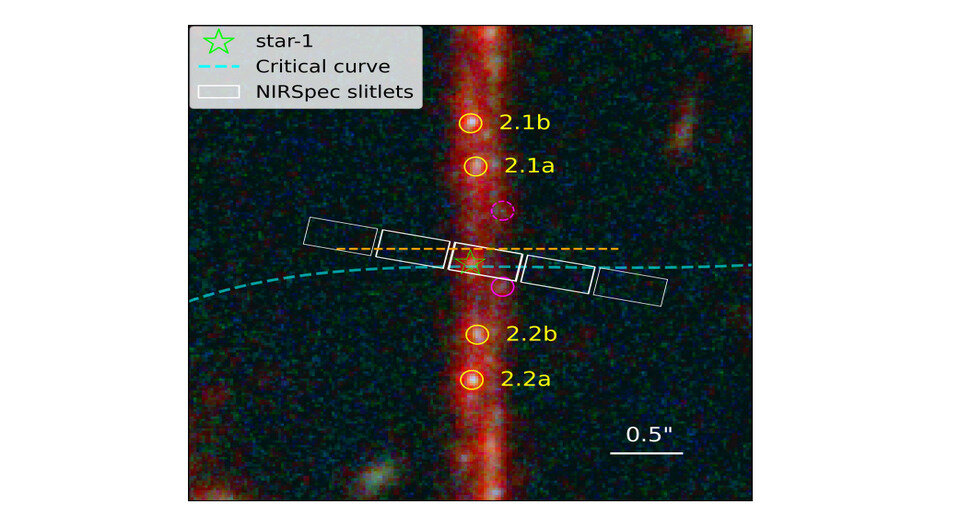   Lukas J. Furtak et al. / arXiv, 2023