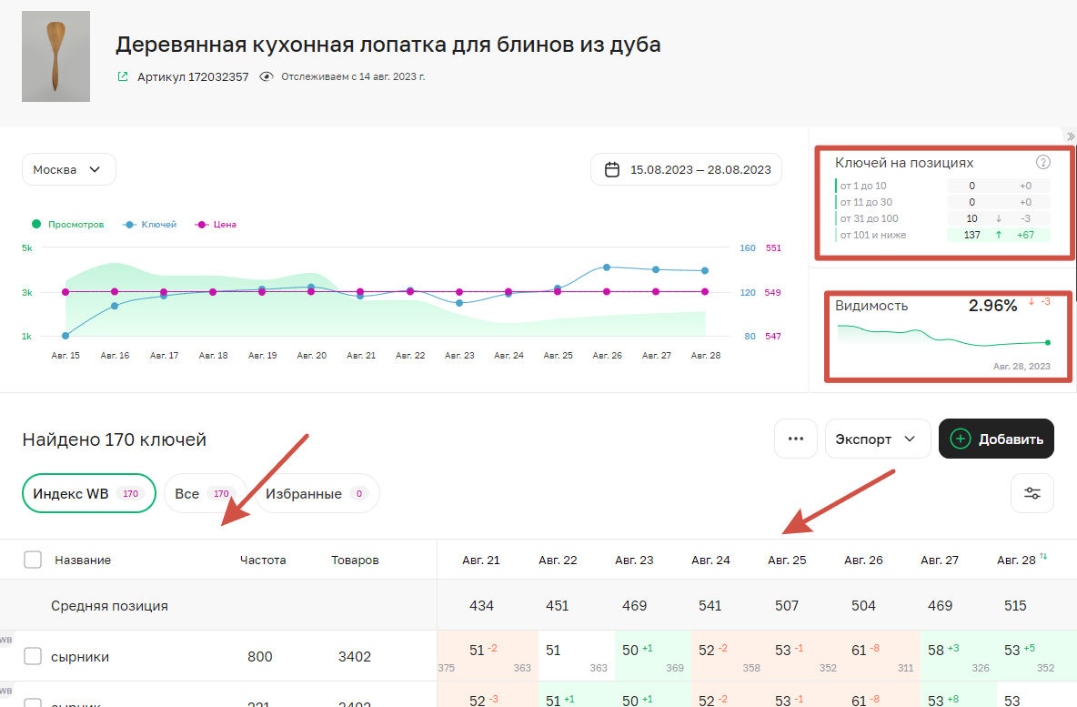 Накрутка поискового трафика