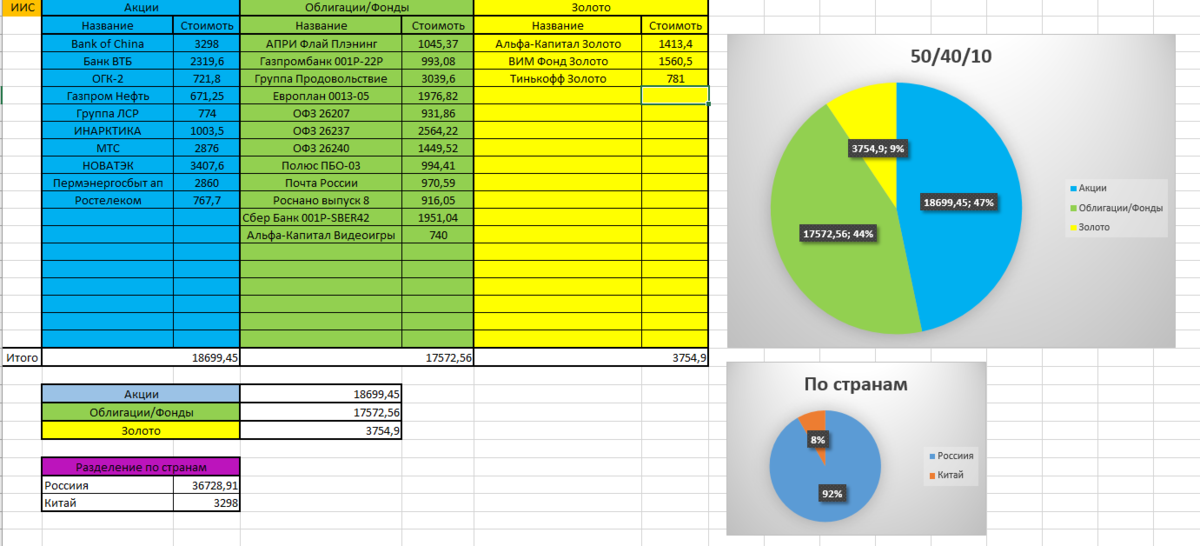 Ах табличка, нужно подбить в след закупке)