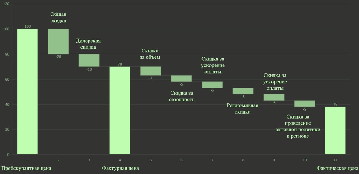 Какие линии являются графиками функции