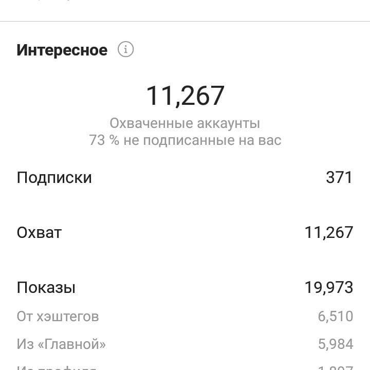 Неплохой результат?