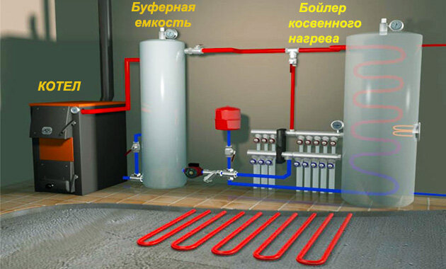 Особенности водяных котлов отопления – Телеметрика