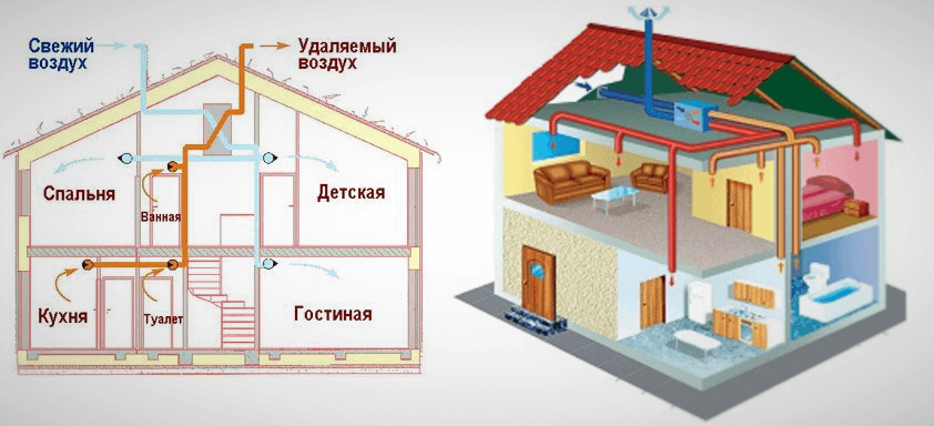 Вентиляция в частном доме через стену — Как сделать вентиляцию в стене | dbuy