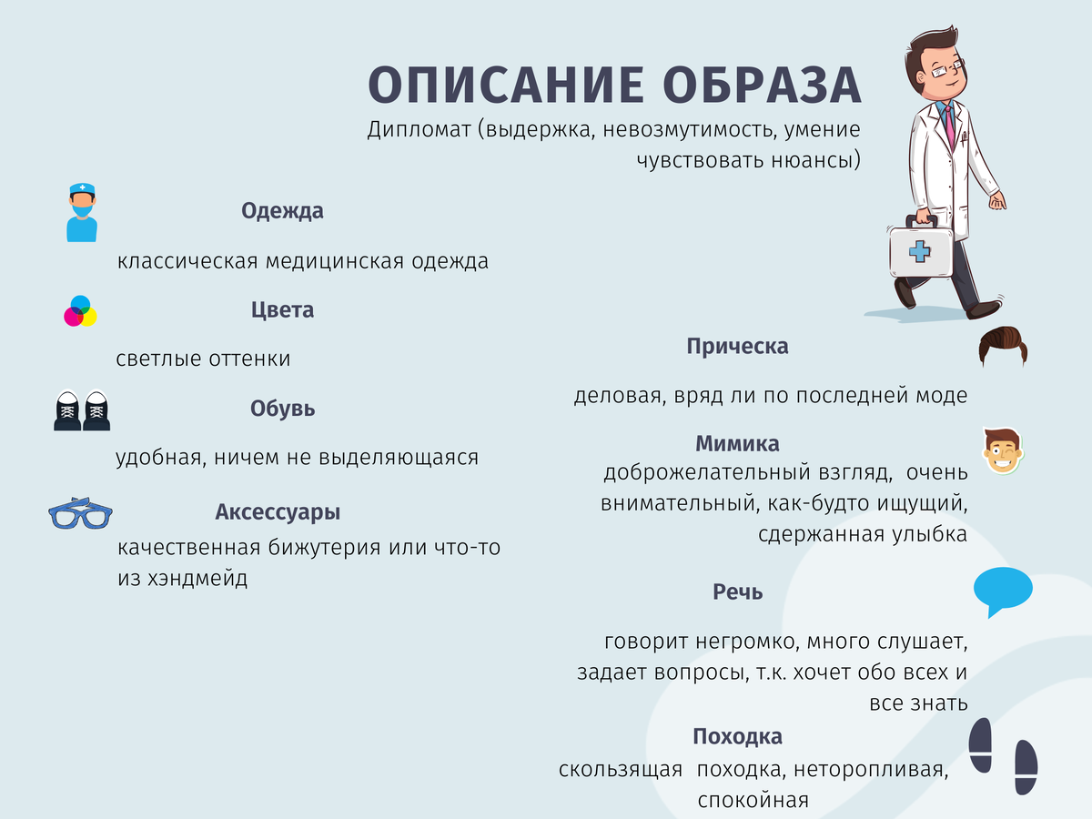 Как описать образ. Описание образа в одежде пример. Слова для описания образа компании.