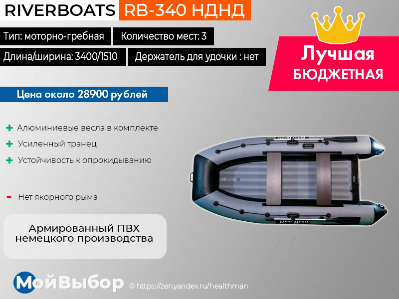 Рейтинг лодок. Лодки НДНД 340 рейтинг. Рейтинг лодок НДНД по качеству 2020 года. Рейтинг лодок ПВХ С НДНД по качеству 2020 года.