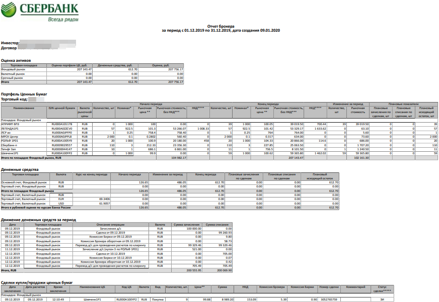 Как выглядит отчет. Отчет брокера. Брокерский отчет. Отчет брокера Сбербанк за год. Отчет по брокерскому счету.