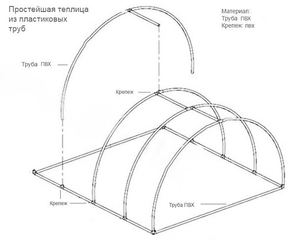 Парник из полипропиленовых труб