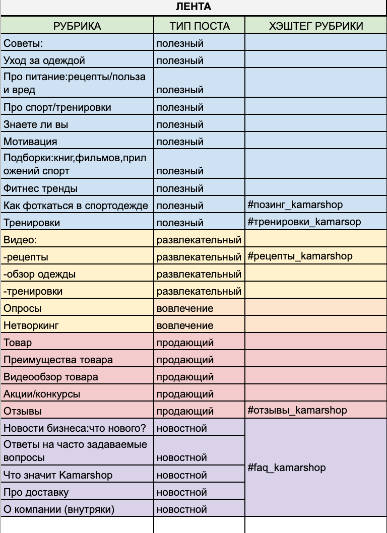 Контент-план для интернет-магазина косметики в instagram