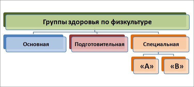 На физкультуре