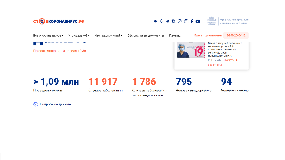 Статистика заражений на 10 апреля. Источник стопкоронавирус.рф