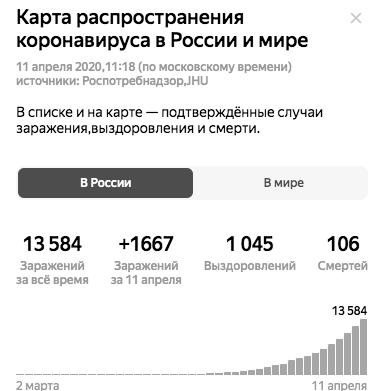 Скорость распространения постоянно растет.