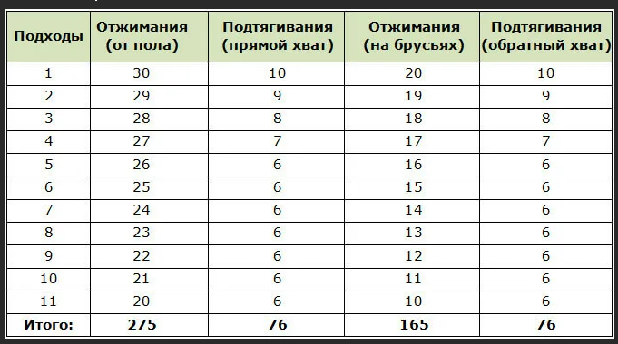 Тренировка ганнибала 45 минут. Программа Ганнибала Кинга 45 минут. Программа тренировок Ганнибала Кинга 45 минут. Программа тренировок Ганнибала Кинга. Таблица тренировок Ганнибала.