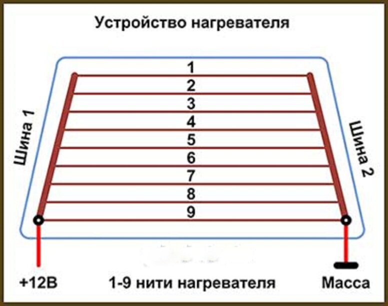 Где находится обогрев заднего стекла. Нагревательный элемент для заднего стекла автомобиля. Обогрев заднего стекла самоклеющийся. Универсальный подогрев заднего стекла. Схема нитей обогрева заднего стекла.