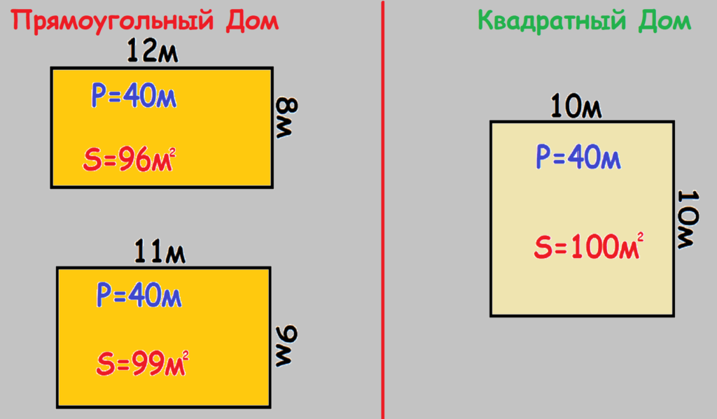 Сравнение площадей домов