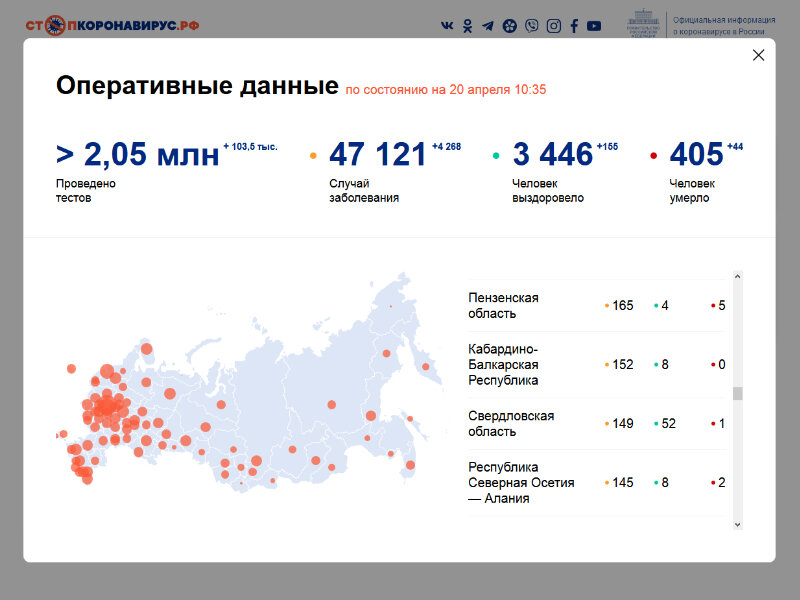 Актуальные данные 