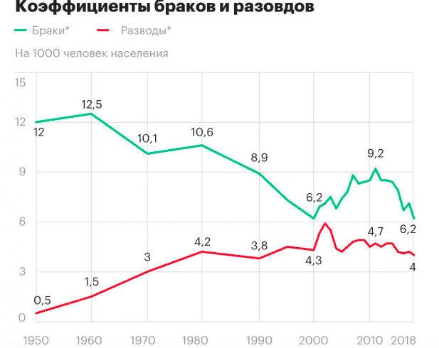 данные Росстат