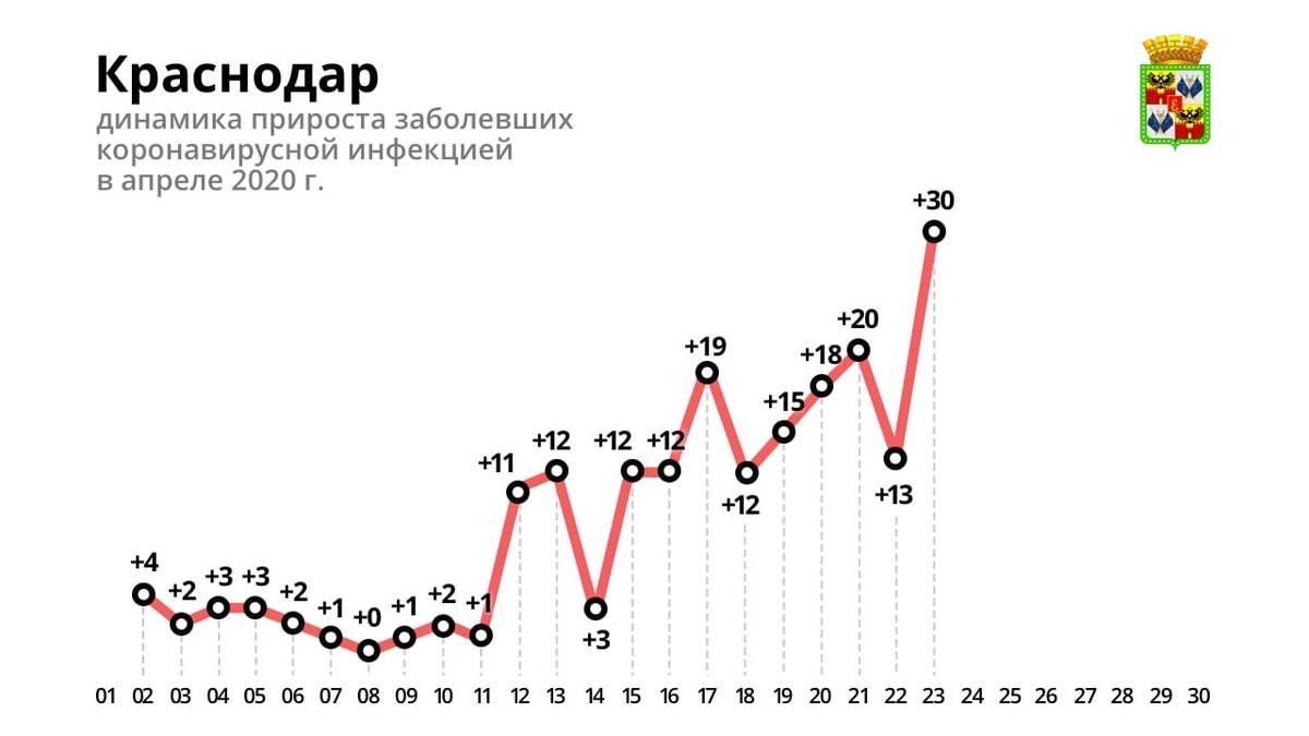 данные с vk.com/krdru