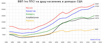 Источник - https://ru.wikipedia.org/wiki/%D0%AD%D0%BA%D0%BE%D0%BD%D0%BE%D0%BC%D0%B8%D0%BA%D0%B0_%D0%A0%D0%BE%D1%81%D1%81%D0%B8%D0%B8
