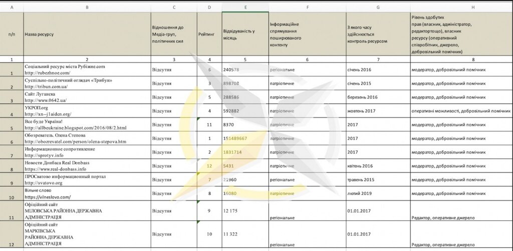 Украина список спонсоров. 83 Центр ИПСО сил специальных операций ВСУ. Центры ИПСО Украины. 83 Центр ИПСО (а2455, Одесса). Списки ВСУ.