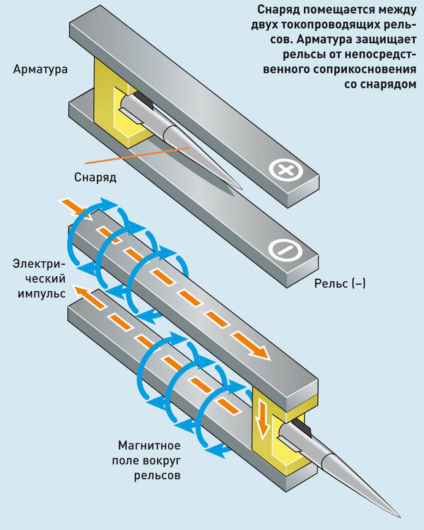 Источник: Яндекс Картинки