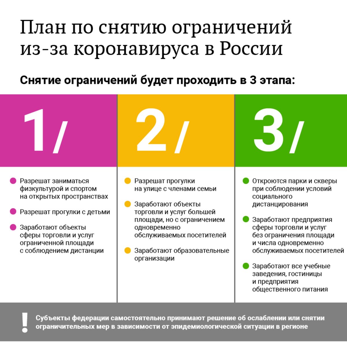 Снимут ли ограничение. Этапы ограничения по коронавирусу. Ограничения из-за коронавируса в России. Ограничения по коронавирусу в России. Коронавирус снятие ограничений в России.