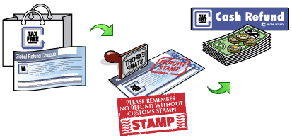 Составьте для следующей поездки за рубеж свой план:
Приобрести специальную сумку под вещи для таксфри. Кстати, можно оформить документы таксфри и на эту неё, чтобы уж наверняка. Храните в сумке все документы на таксфри.
Обязательно проверить - и не раз - документы на таксфри: каждая заявка должна быть сопровождена кассовым чеком.
Паковать вещи отдельно в чемодан - он станет ручной кладью.
При досмотре на таможне показать все купленное с бирками, чтобы вам проштамповали все заявки.
Взять у оператора таксфри деньги на карту, чтобы не совершать импульсивные покупки. Кстати, при перечислении таксфри на карту, вы сэкономите на комиссии.