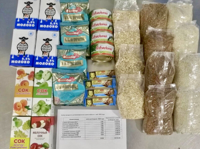 Пример продуктового набора на май 2020 года. Фото предоставлено управлением по связям со СМИ администрации Нижнего Новгорода
