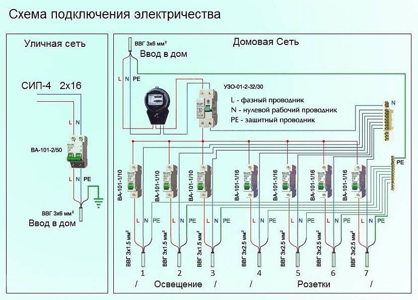 Схема электропроводки в частном доме своими руками (фото, видео)