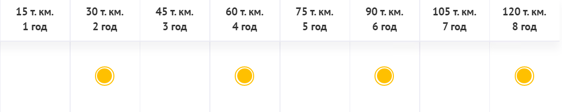 Что менять и на каком пробеге? Таблица проведения Т.О. Volkswagen ...