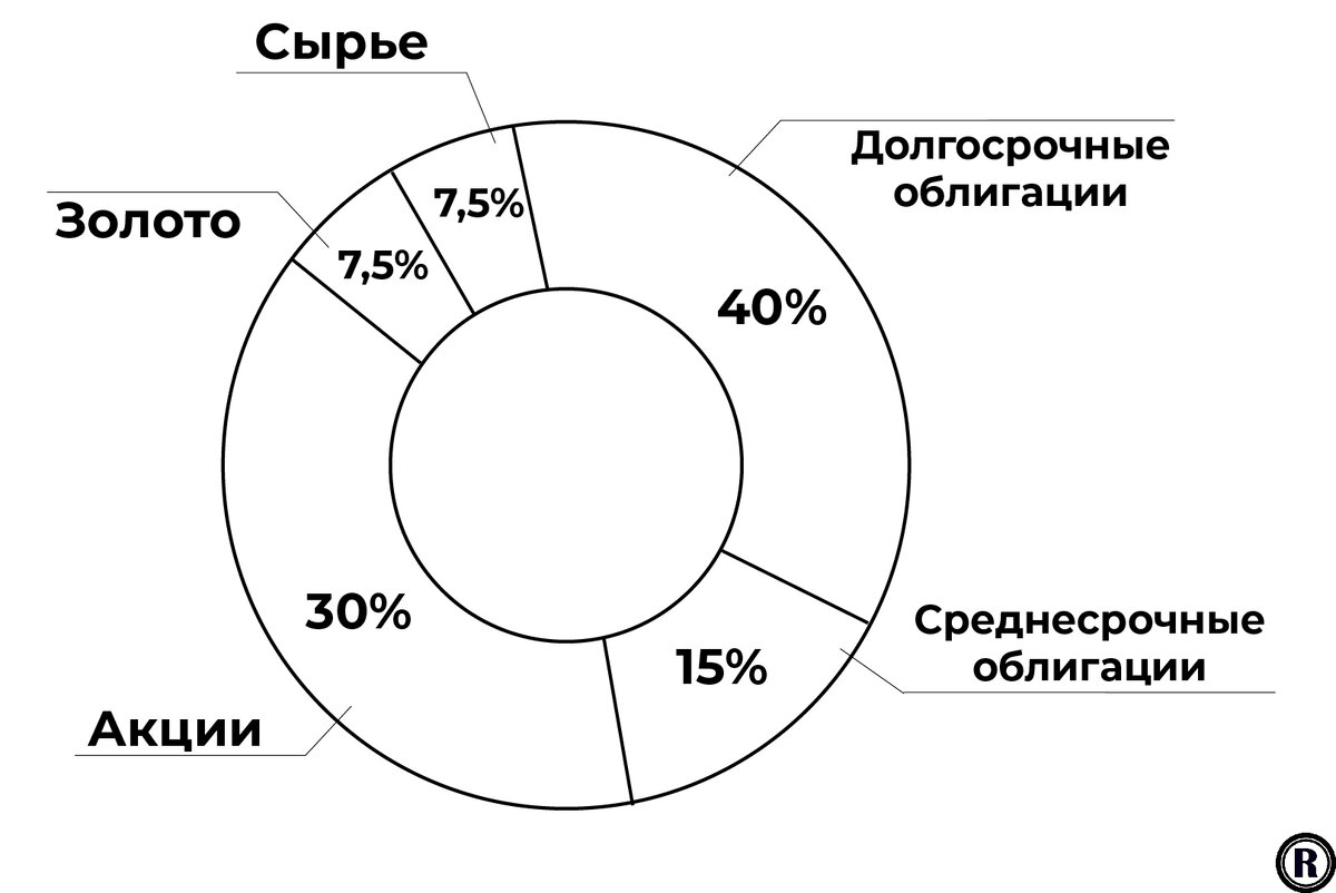 Recusant. iVan Postarnak