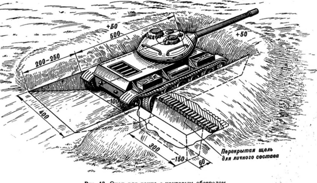 Танк с зоп. Танковый окоп схема. Ширина окопа БМП 1. Фортификационные сооружения окоп. Блиндажи окопы схема.