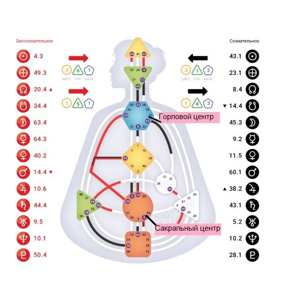 Манифестирующий Генератор