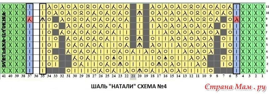 Шаль натали спицами схема и описание
