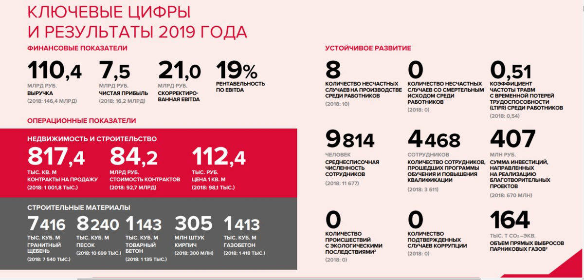 Лср акции когда можно продавать. ЛСР структура. Структура холдинга ЛСР. Организационная структура ЛСР. Щебень ЛСР.