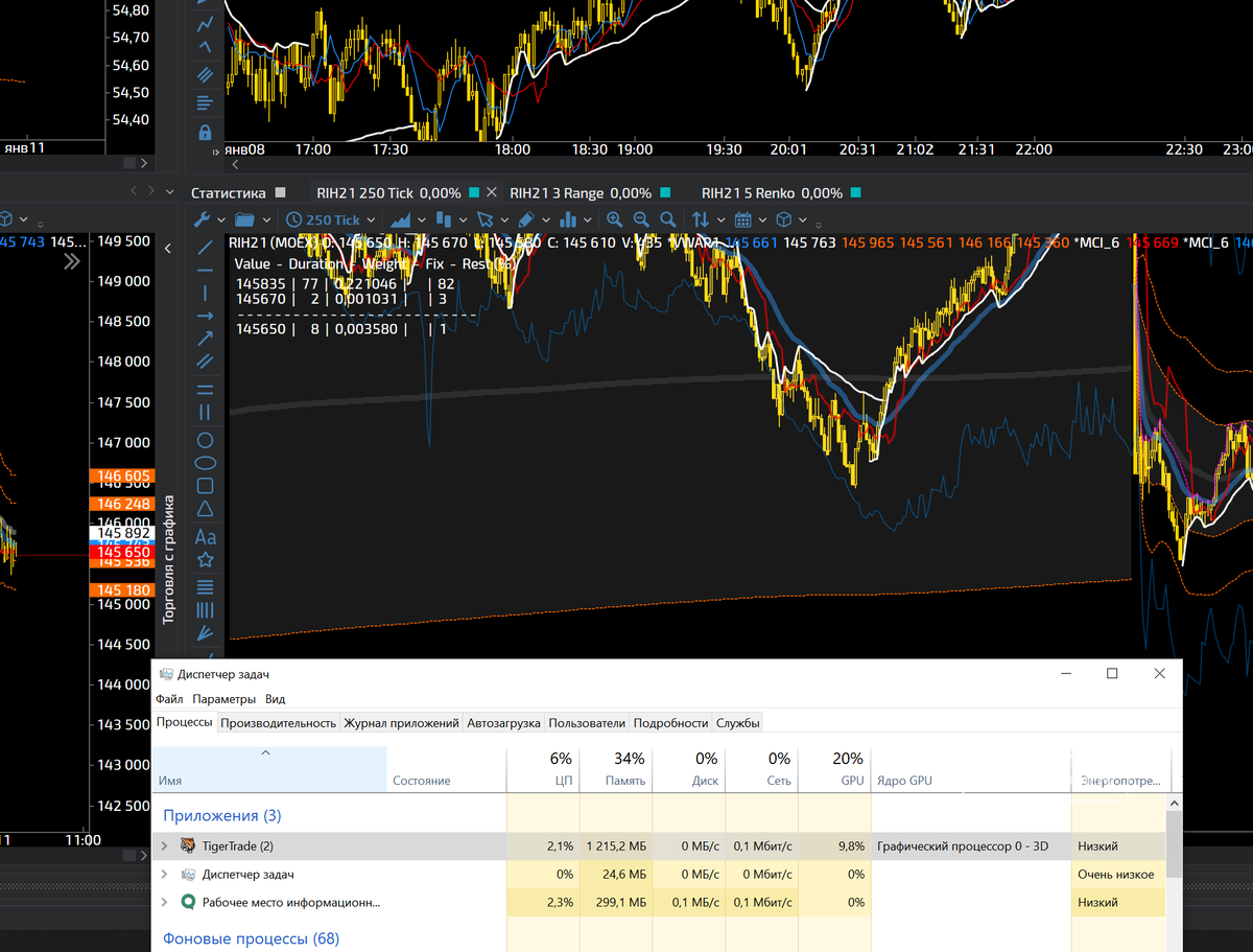 Tiger trade брокер. Терминал TIGERTRADE. Тайгер ТРЕЙД платформа для трейдинга. Стакан TIGERTRADE. Кластеры в TIGERTRADE.