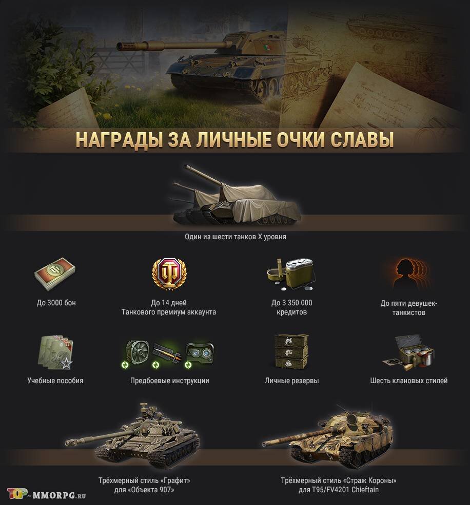 Мир танков гк аллея. Награды на глобальной карте в World of Tanks. Танки за глобальную карту World of Tanks. World of Tanks ГК. Танки за ГК.