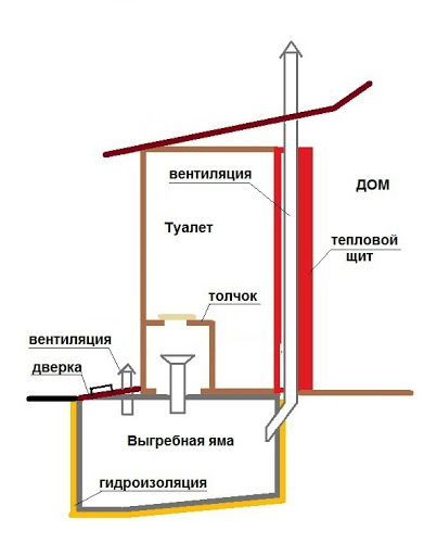 Септики для туалета на даче