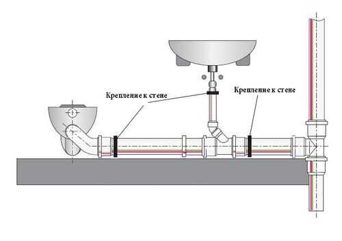 Пайка полипропиленовых труб