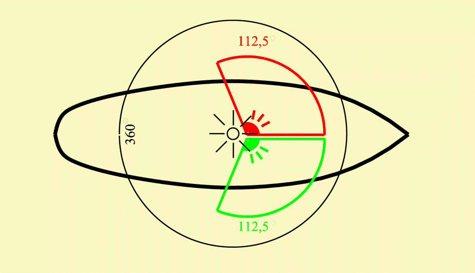 Видимость огней. Расположение огней на маломерном судне. Схема ходовых огней на маломерном судне. Бортовые огни маломерного судна. Расположение навигационных огней на маломерном судне.