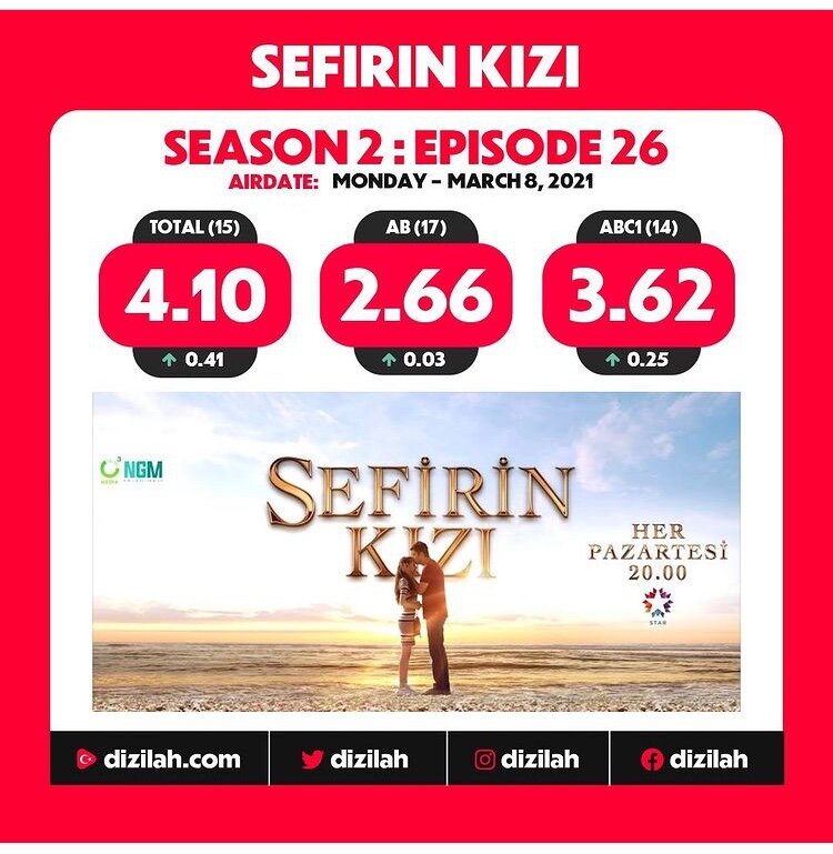 Dizilah.com